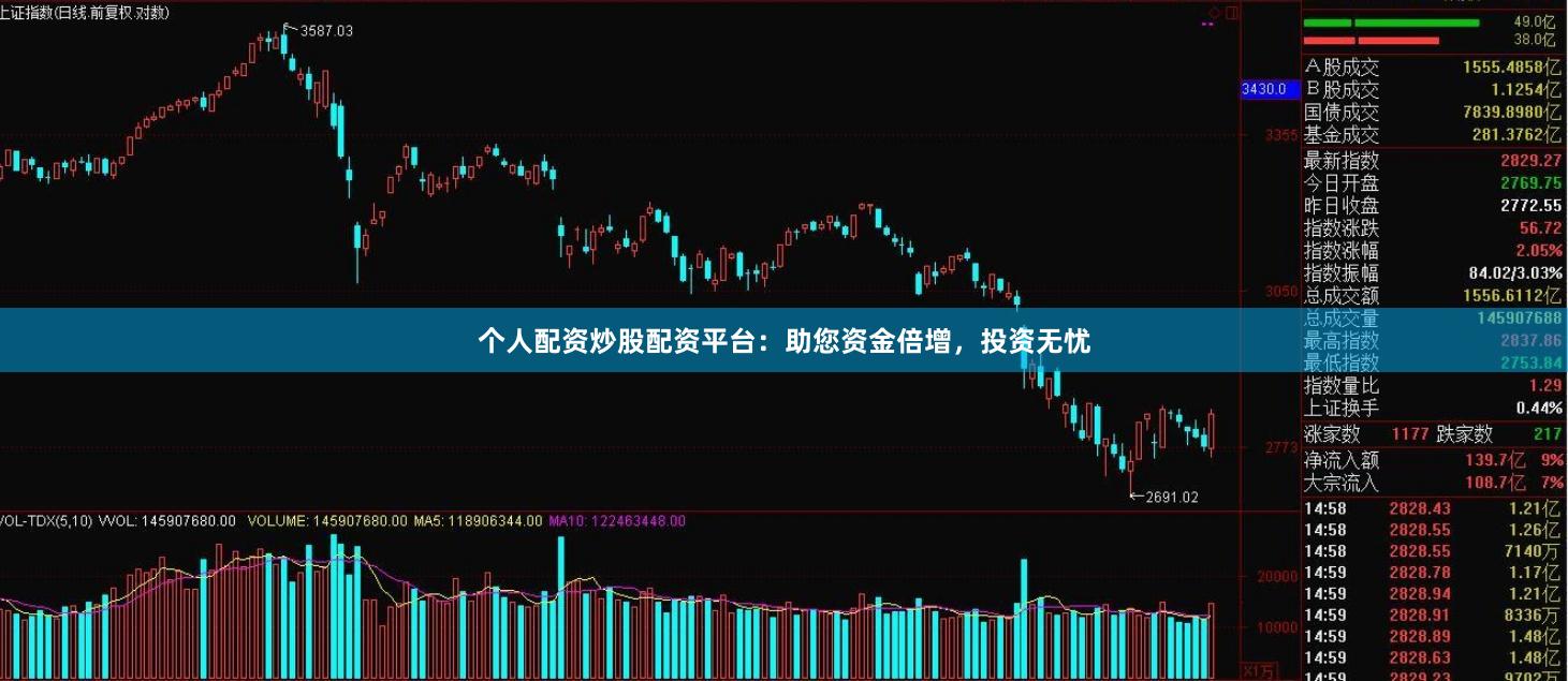 个人配资炒股配资平台：助您资金倍增，投资无忧